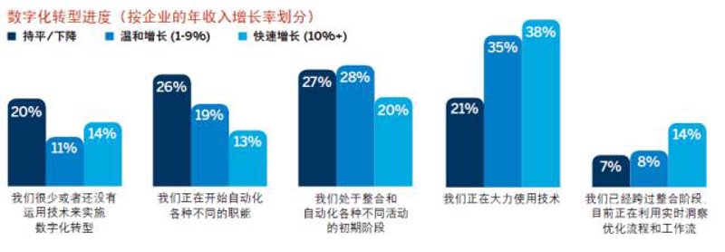 在互联网时代，软件开发领域常常被提及的是“前端”与“后端”。前端是用户直接接触到的界面，而后端则是服务器背后的支撑系统。今天我们就来深入探讨一下这两者的区别。